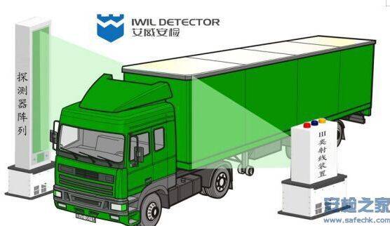 高速公路低輻射綠色通道車輛快速檢查系統與運輸管理